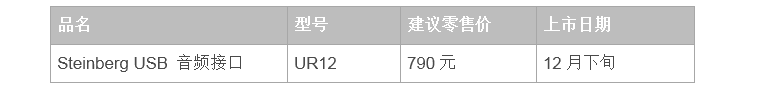 兼容iPad/Mac/PC，实现高品质录音的Steinberg USB音频接口UR12发布