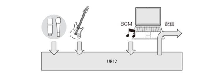 兼容iPad/Mac/PC，实现高品质录音的Steinberg USB音频接口UR12发布