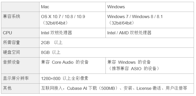 兼容iPad/Mac/PC，实现高品质录音的Steinberg USB音频接口UR12发布